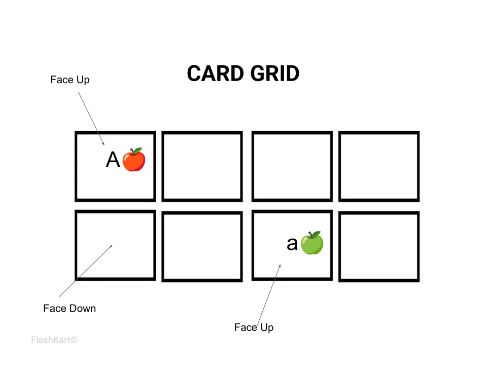 Card grid diagram for memory match: eight cards in two rows, with uppercase A and lowercase a apple cards shown face up