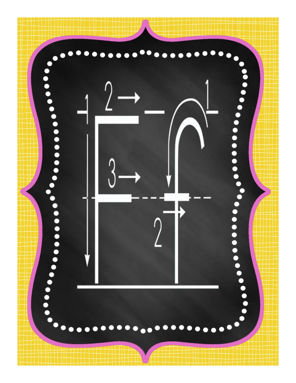 Alphabet poster for uppercase F and lowercase f, with three numbered strokes for F and two strokes for f