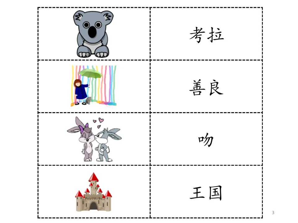 Chinese story vocabulary entries 5–8: 考拉 (koala), 善良 (kindness), 吻 (kiss), and 王国 (kingdom), with pictures