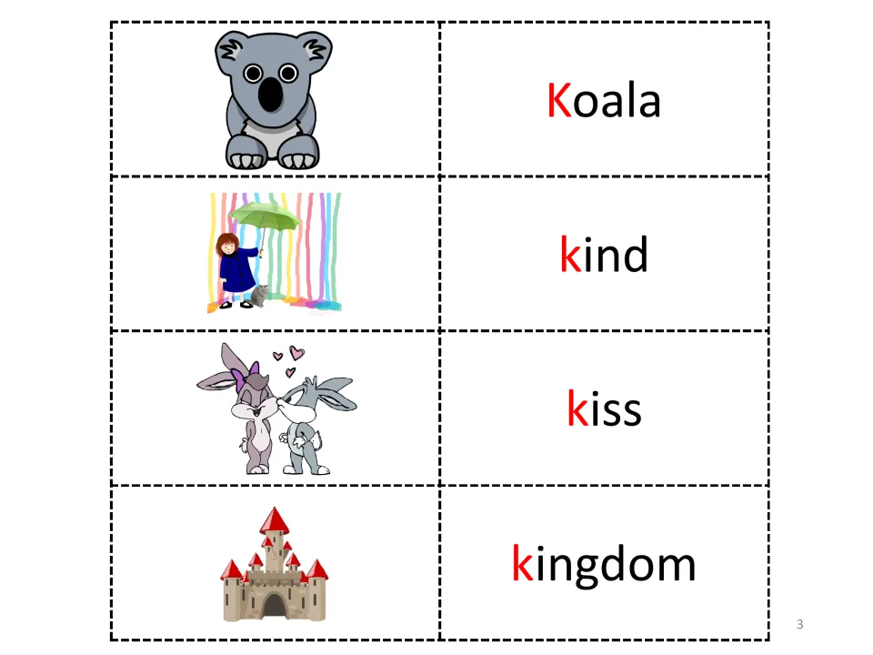 Letter K vocabulary sheet 2: pictures and words for Koala, kind, kiss, and kingdom, with initial K letters in red