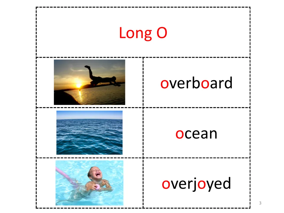 Letter O vocabulary page headed “Long O” illustrates overboard, ocean, and overjoyed with photographs.