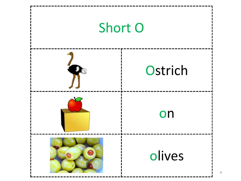 Letter O vocabulary page headed “Short O” pairs pictures with Ostrich, on, and olives, marking O in green.