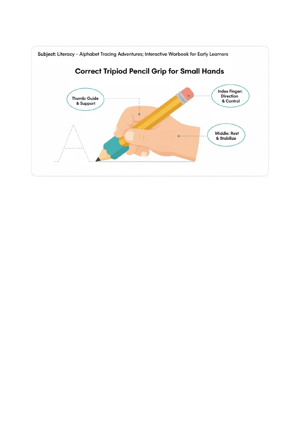 Pencil grip reference diagram for the workbook labels the thumb, index finger, and middle finger roles