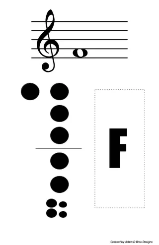 Alto Recorder Fingering Chart – 1.5 Octaves Set – sample page 2