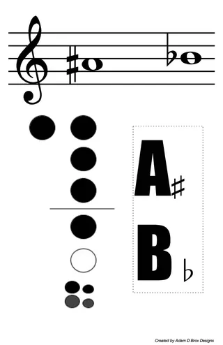 Alto Recorder Fingering Chart – 1.5 Octaves Set – sample page 3