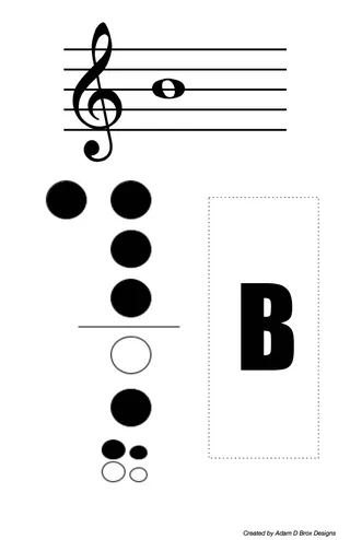 Alto Recorder Fingering Chart – 1.5 Octaves Set – sample page 4