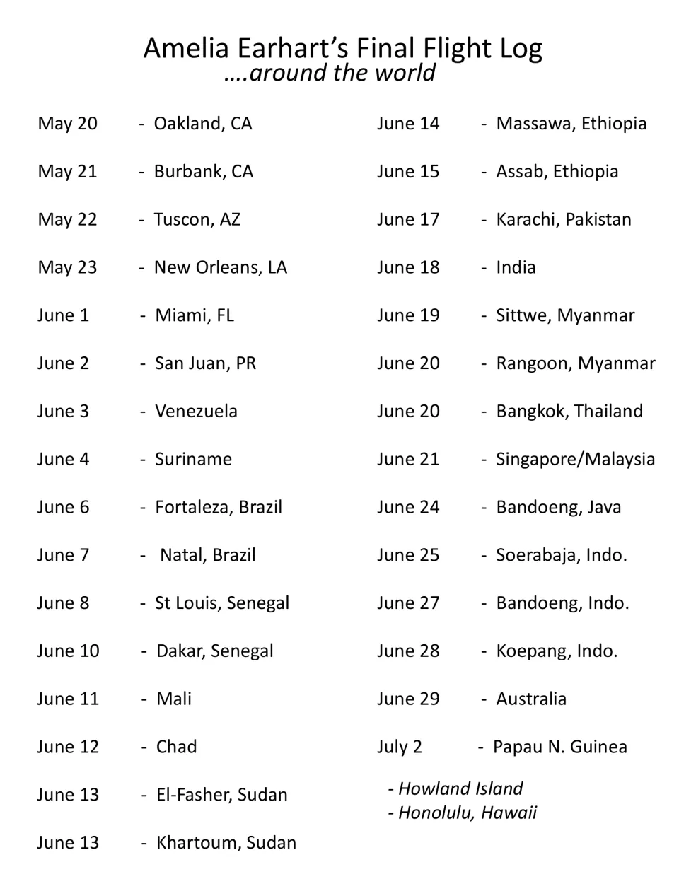 Earhart's final flight log: dated stops from Oakland on May 20 to Papua New Guinea on July 2, then Howland Island