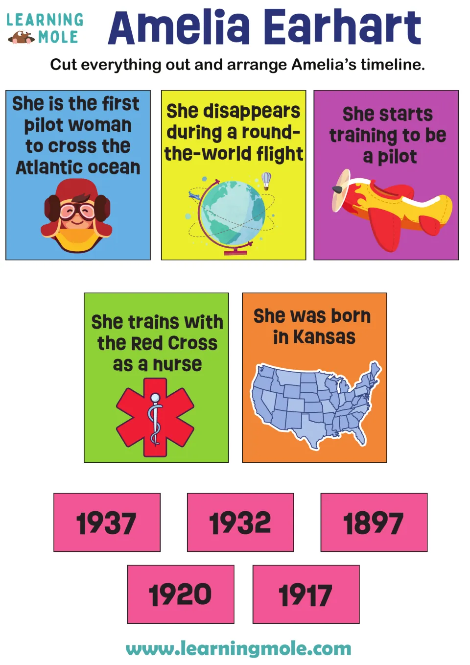 Amelia Earhart timeline: students cut out 5 life-event cards and match them to the years 1897, 1917, 1920, 1932, 1937