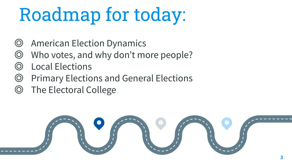 Lesson roadmap slide lists election dynamics, voter participation, local elections, and two more topics