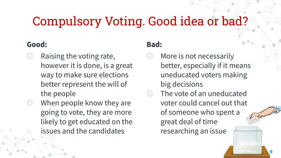 Compulsory voting slide presents arguments about representation, voter preparation, and uninformed choices