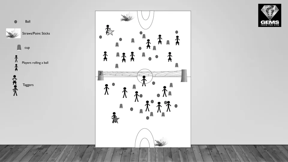 Grayscale court setup map showing where cups, balls, point sticks, rolling players and taggers go on each half of the gym