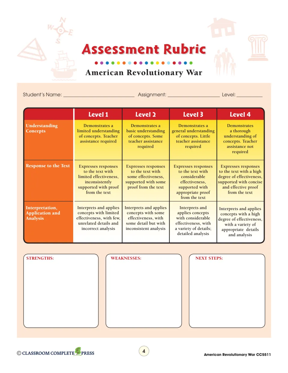 Assessment rubric scoring Understanding Concepts, Response to the Text and Interpretation at Levels 1–4