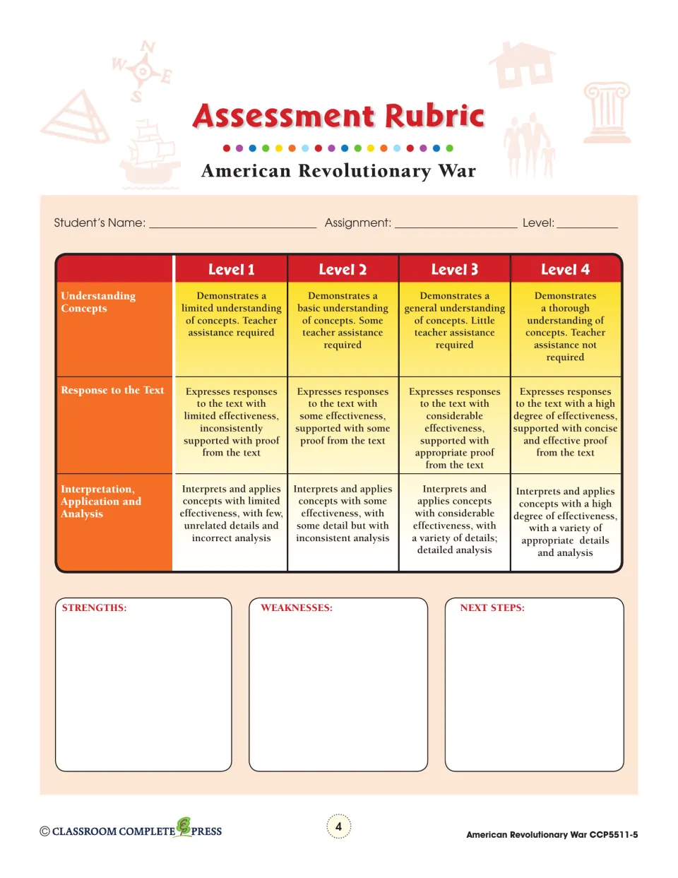 Assessment rubric scoring understanding, response to the text and interpretation at levels 1 to 4, with next-steps notes