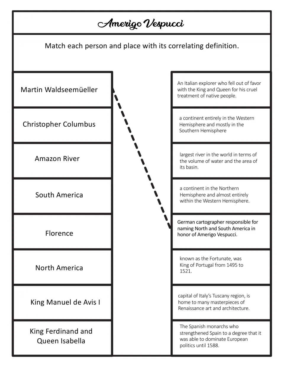 Vocabulary matching: students link 8 people and places, like Columbus and Florence, to their definitions