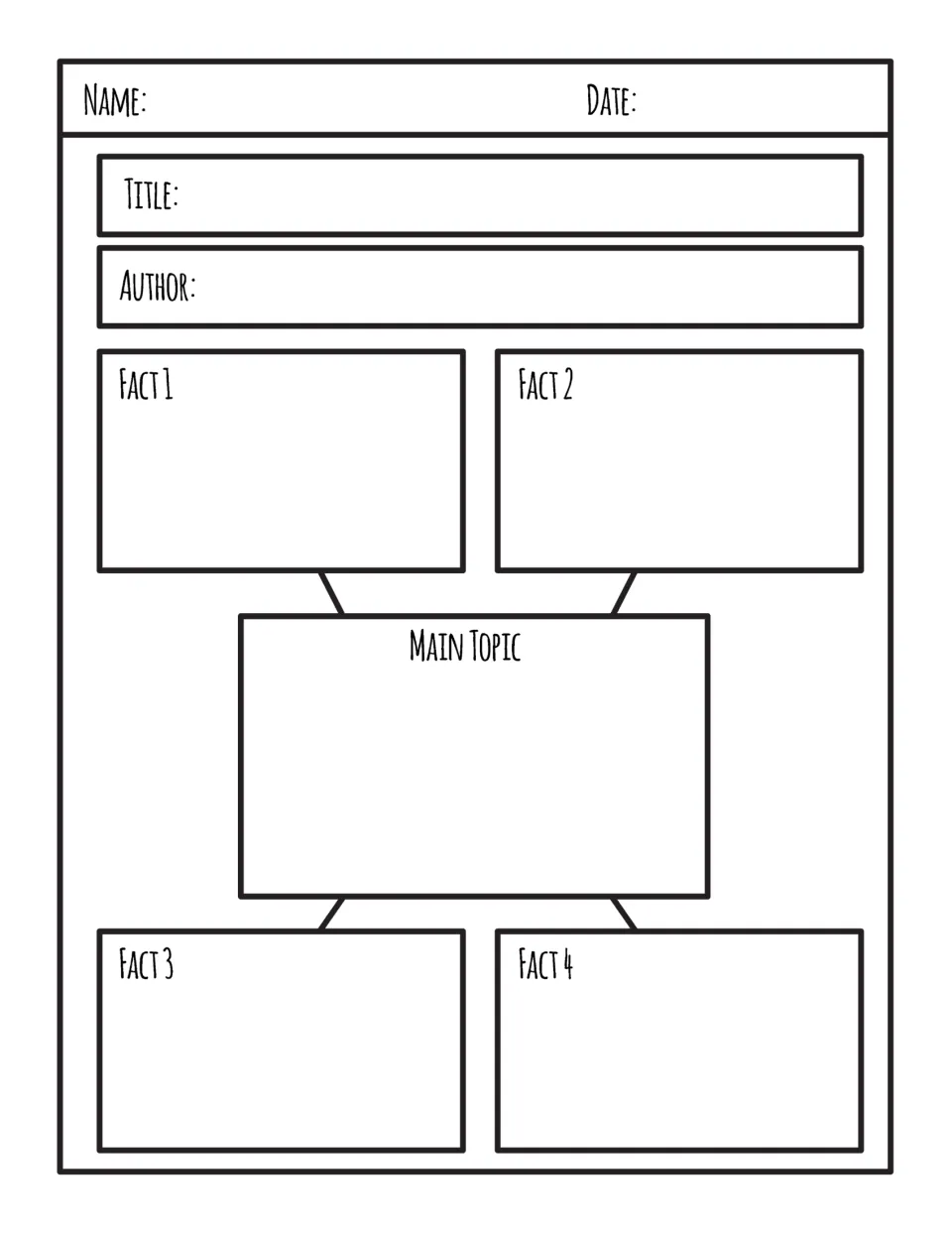 Main topic organizer: students record a title, author, main topic and four supporting facts for paragraph writing