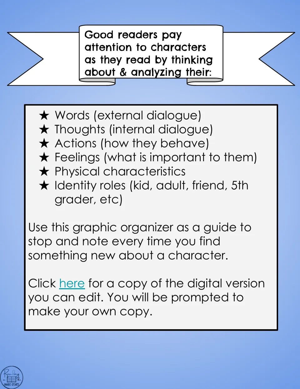 Character analysis guide: lists words, thoughts, actions, feelings, physical traits and identity roles to note while reading