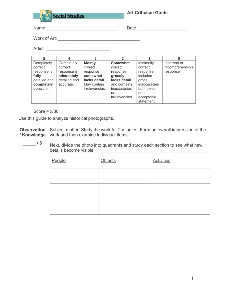 Art Criticism Guide: 0-5 scoring rubric, then students observe a work for 2 minutes and list people, objects, activities