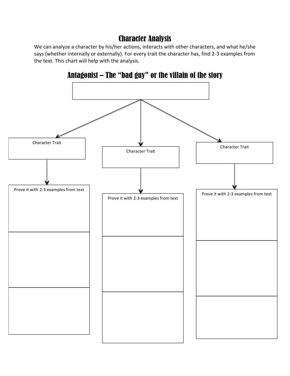 Antagonist character analysis: students name the villain, list 3 character traits and prove each with 2-3 text examples