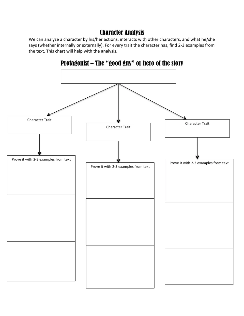 Character analysis of a story's hero: students name 3 protagonist traits and prove each with 2-3 text examples