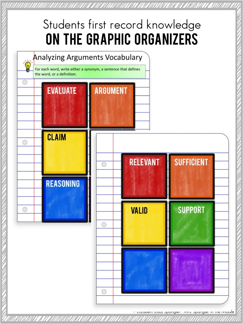 Vocabulary graphic organizers: students write a synonym, sentence or definition for evaluate, claim, valid and support