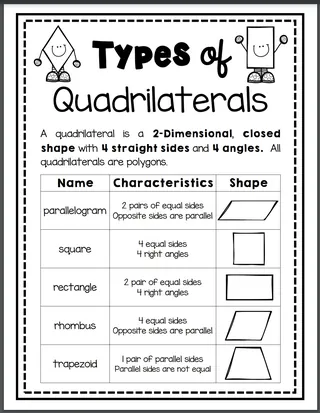 Quadrilateral Anchor Chart Set for Geometry Vocabulary – sample page 3