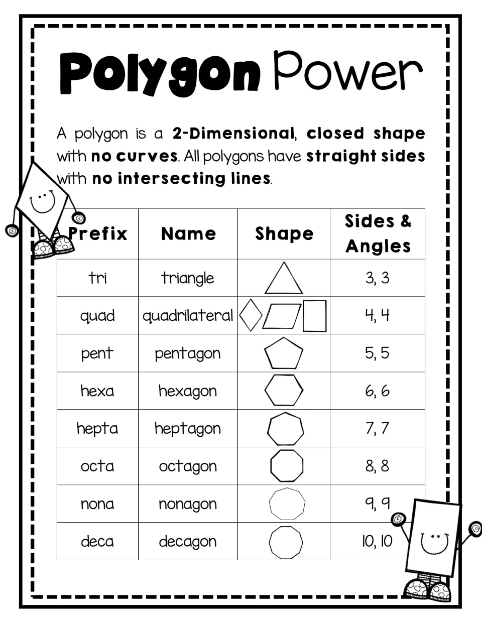 Polygon Power: names polygons from triangle to decagon with each prefix, a drawn shape and its number of sides and angles