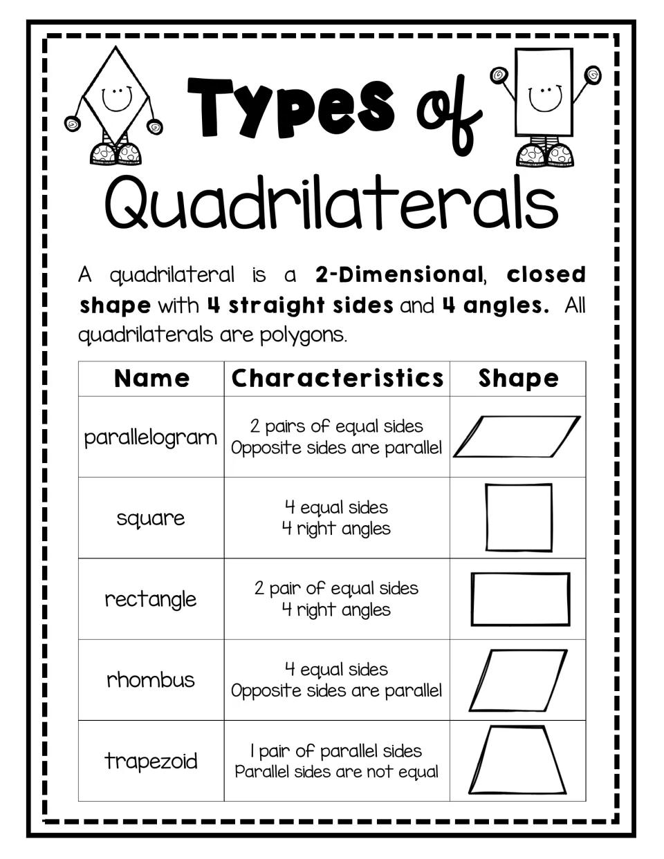 Types of quadrilaterals: defines parallelogram, square, rectangle, rhombus and trapezoid by sides and angles with a sketch