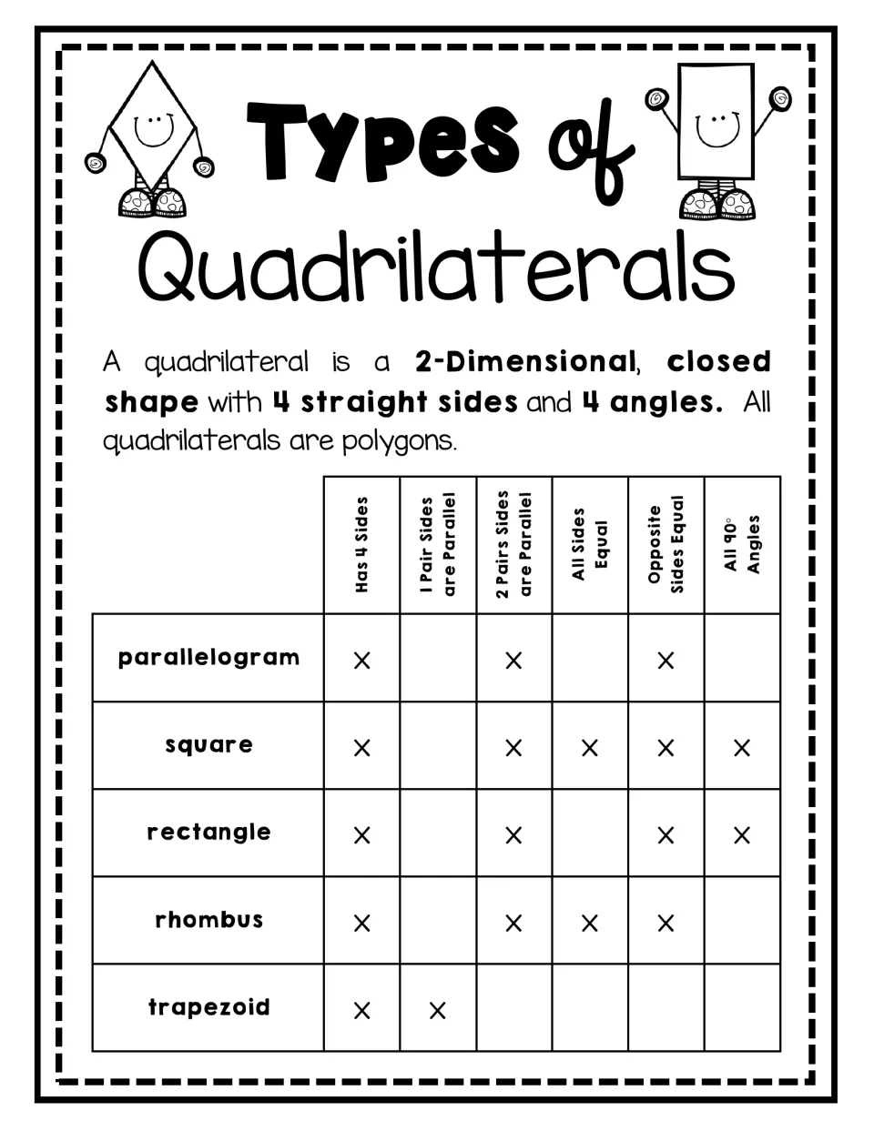 Quadrilateral properties chart: X marks show which of 6 traits, such as parallel sides or 90° angles, fit each of 5 shapes