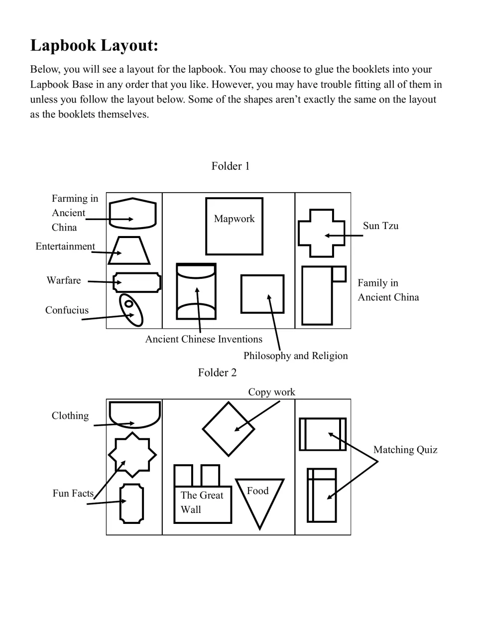 Lapbook layout for Folders 1 and 2 showing where booklets go, such as Mapwork, Sun Tzu, Confucius, Clothing and Food