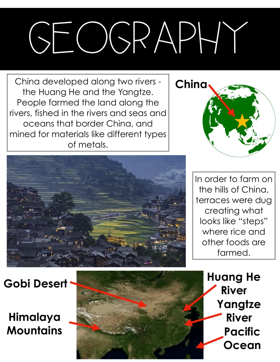 China geography notes: Huang He and Yangtze rivers, terrace farming, and a map labeling Gobi Desert, Himalayas and Pacific