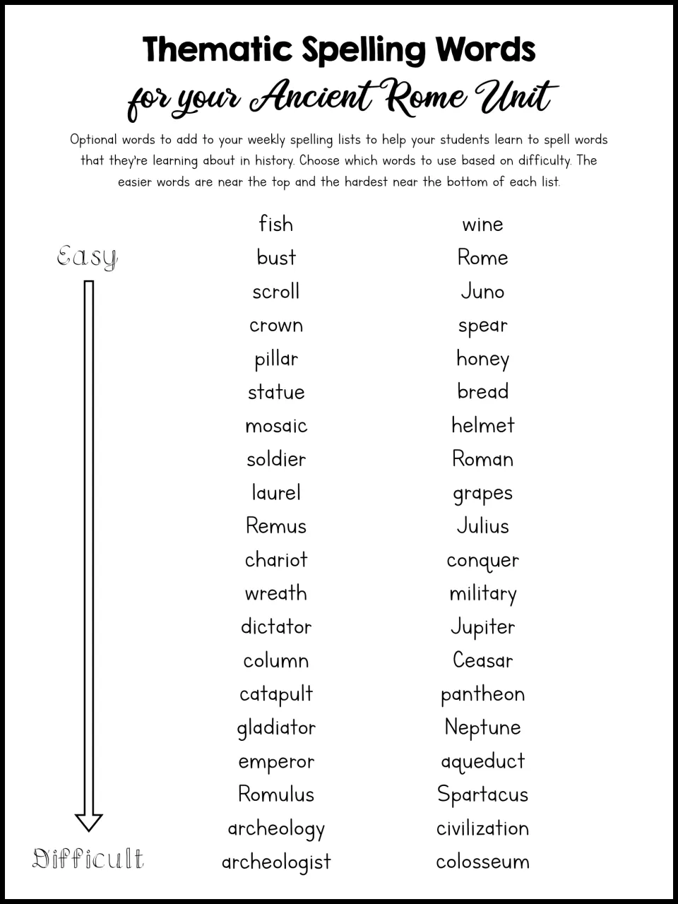 Ancient Rome spelling words: two lists ordered easy to difficult, from fish and wine up to archeologist and colosseum