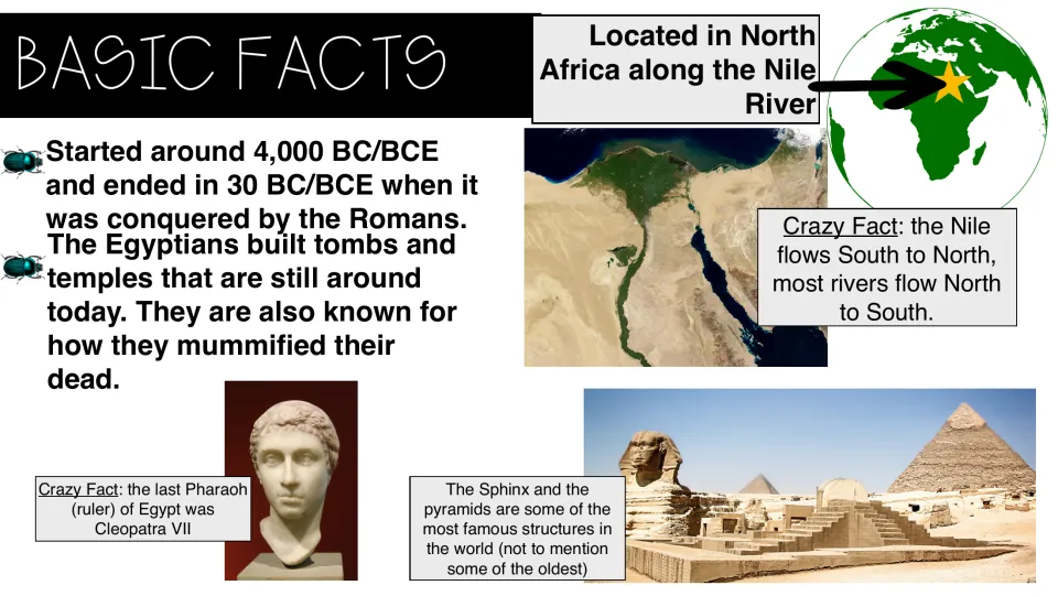 Basic facts on ancient Egypt: Nile location, 4,000 to 30 BC/BCE timeline, mummies, Cleopatra VII, the Sphinx and pyramids