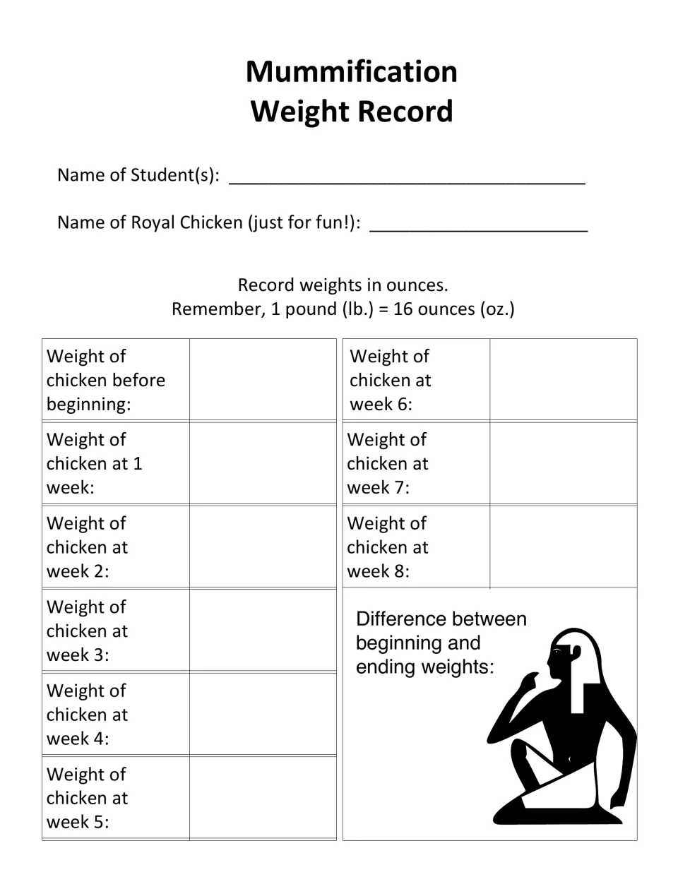 Mummification Weight Record tracks chicken weight in ounces from the start through week 8 and total change