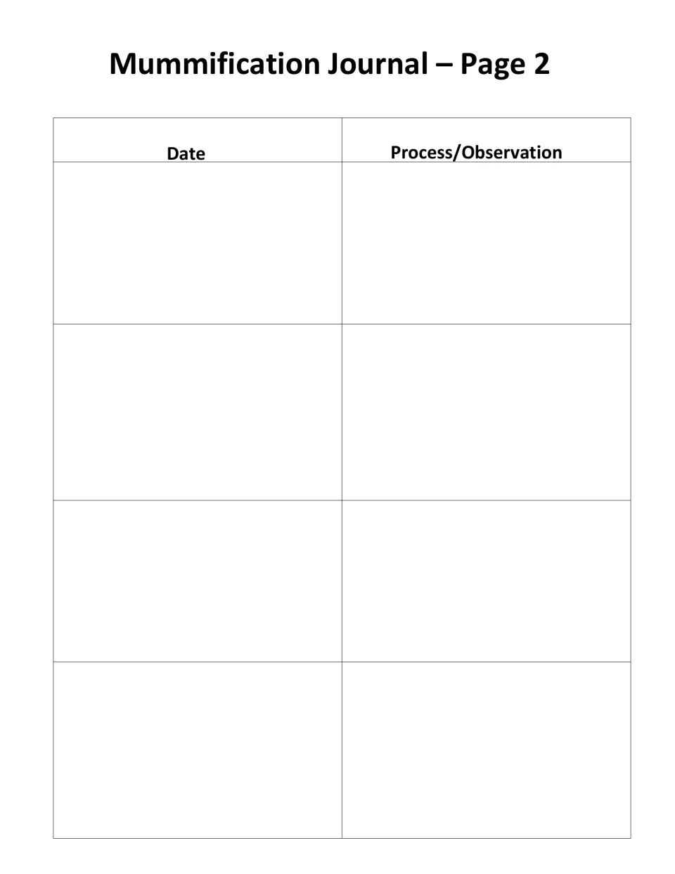 Second Mummification Journal page provides four additional dated entries to record the process or observations