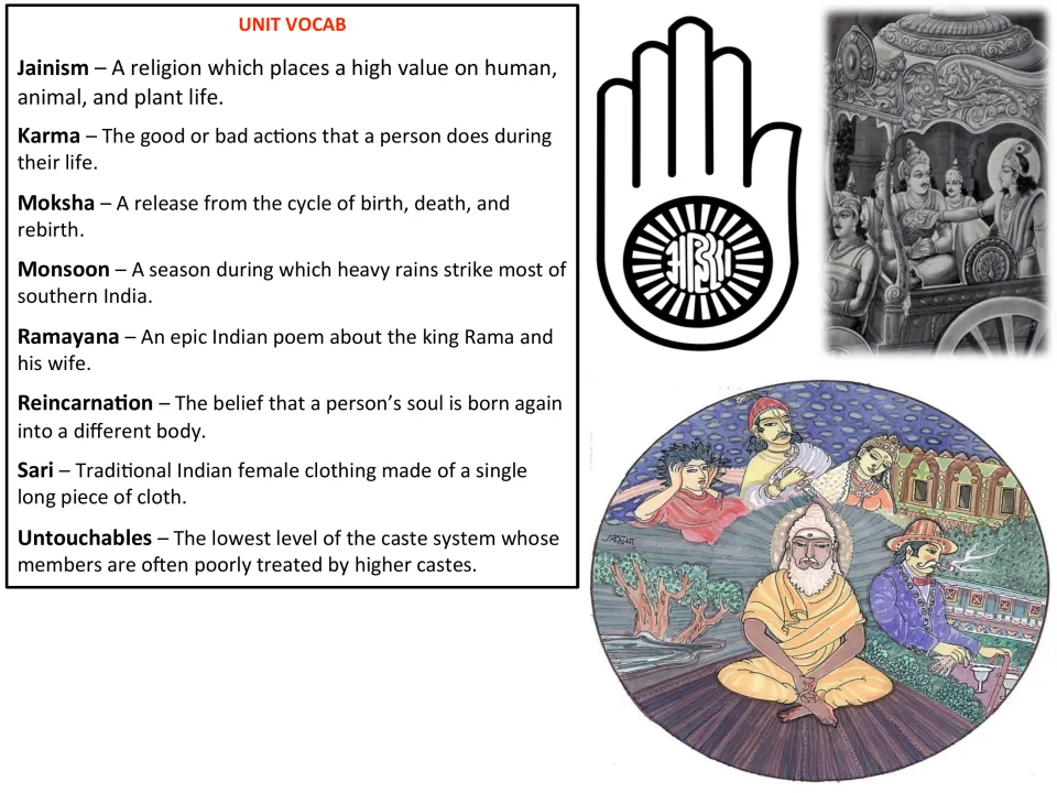 Unit vocab list, Jainism to Untouchables: definitions of karma, moksha, monsoon, Ramayana and sari, with Jain hand symbol