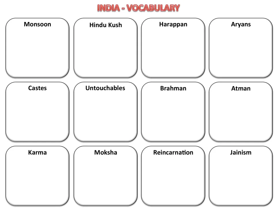 India vocabulary: students define 12 terms such as Monsoon, Harappan, Castes, Atman, Karma and Jainism