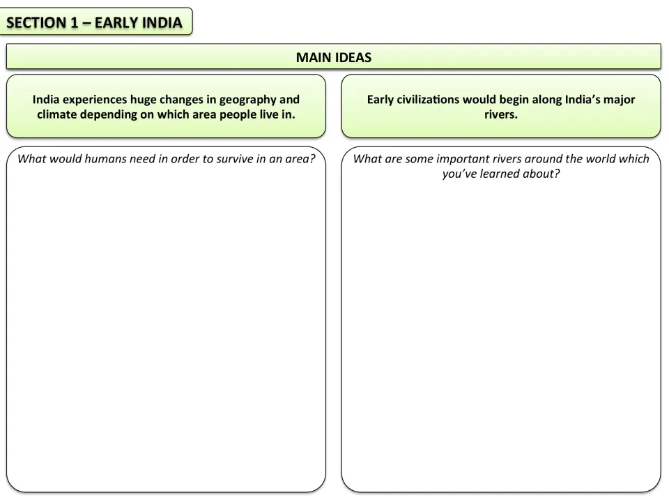 Early India main ideas: geography and climate vary; first civilizations grow by rivers. Students answer 2 prompts