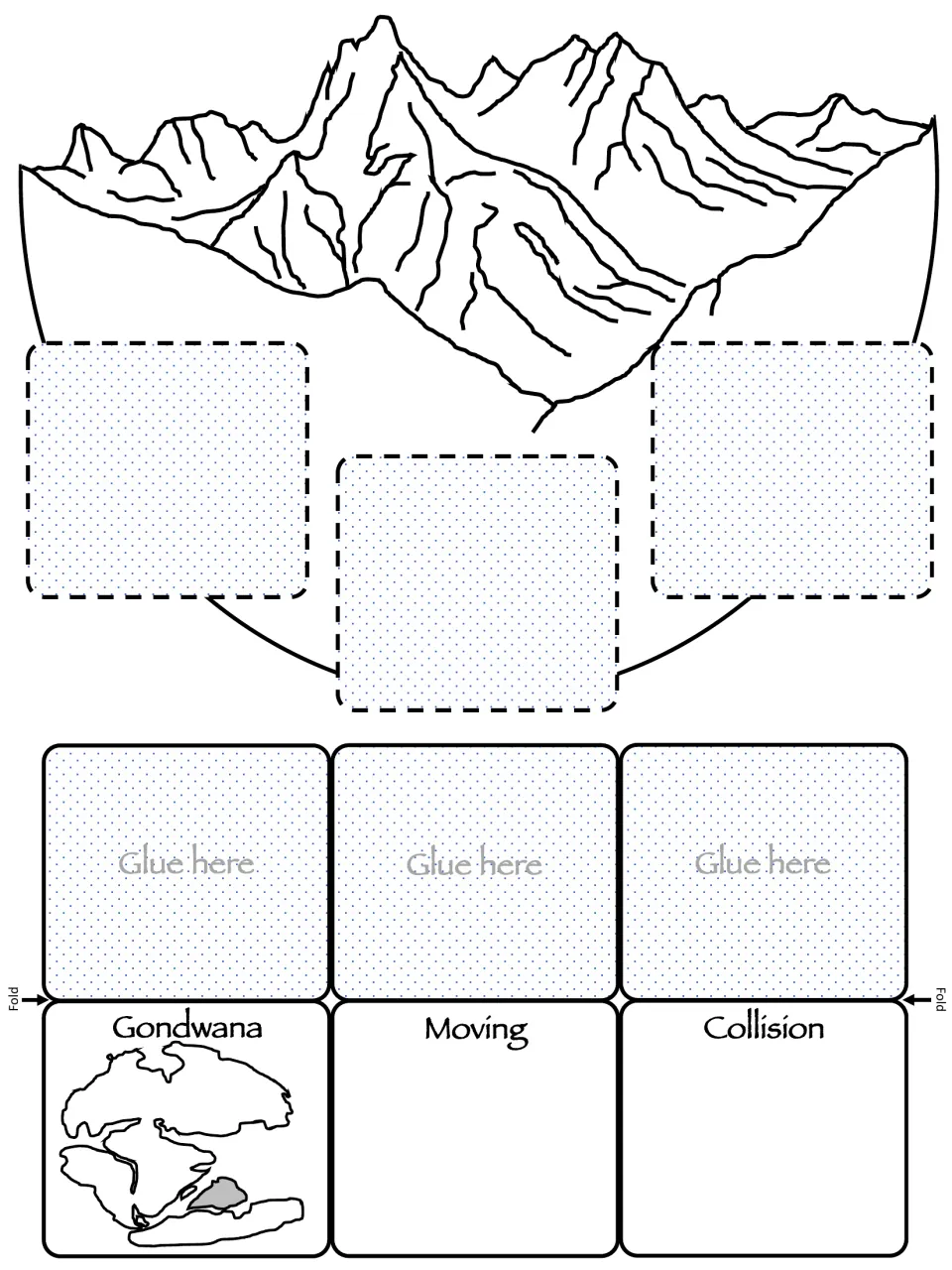 Himalayas foldable cut-out: a mountain flap over panels Gondwana, Moving and Collision for sequencing how the range formed