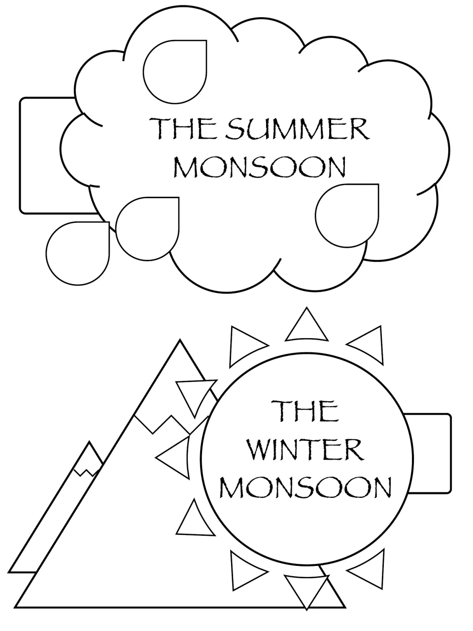 Monsoon cut-out pieces: a rain cloud labeled The Summer Monsoon and a sun over mountains labeled The Winter Monsoon