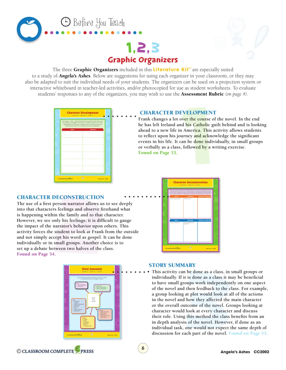 Teacher notes explain how to use Character Development, Character Deconstruction, and Story Summary organizers