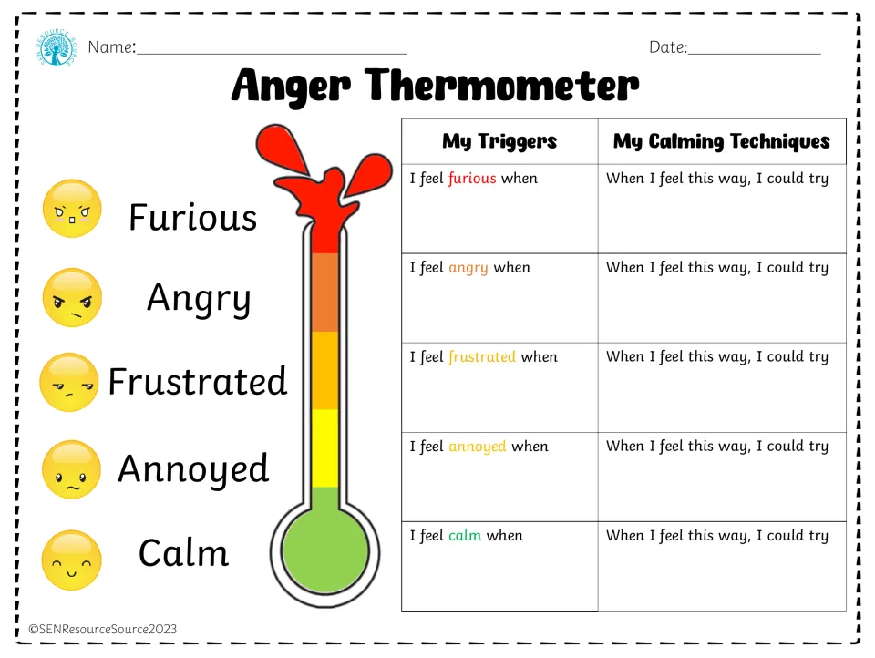 Anger thermometer from calm to furious: students write their triggers and a calming technique for each anger level