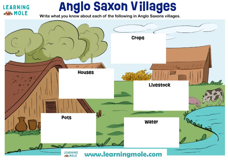 Anglo-Saxon village life: students write what they know about the crops, houses, livestock, pots and water shown