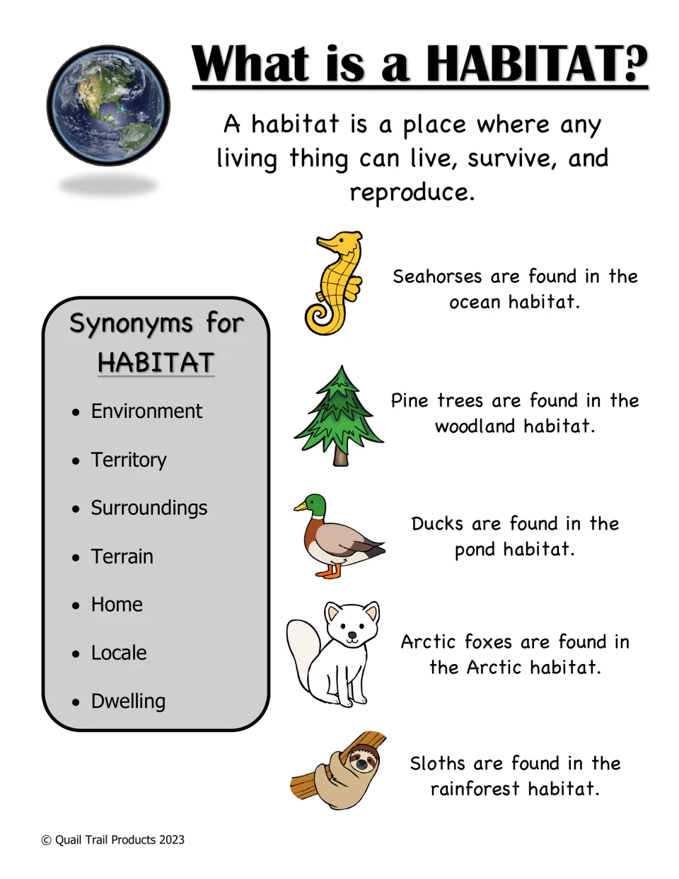 What is a habitat: definition, synonyms like territory and terrain, and examples from ocean seahorses to rainforest sloths