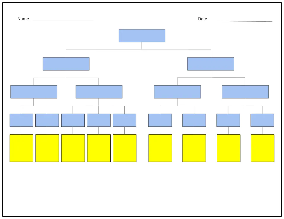 Colour blank classification tree: students fill in vertebrate, invertebrate, blood type, leg groups and example animals