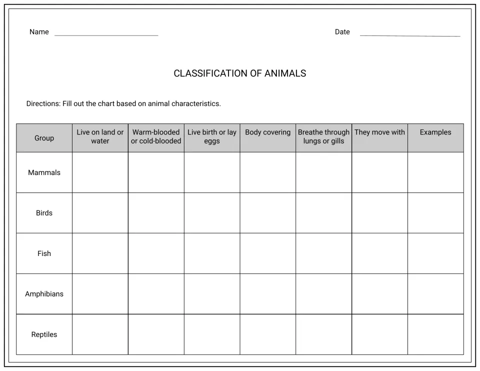 Classification of animals chart: students fill in habitat, blood type, birth, covering, breathing and examples for 5 groups