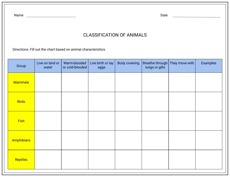 Colour classification of animals chart: students list traits of mammals, birds, fish, amphibians and reptiles plus examples
