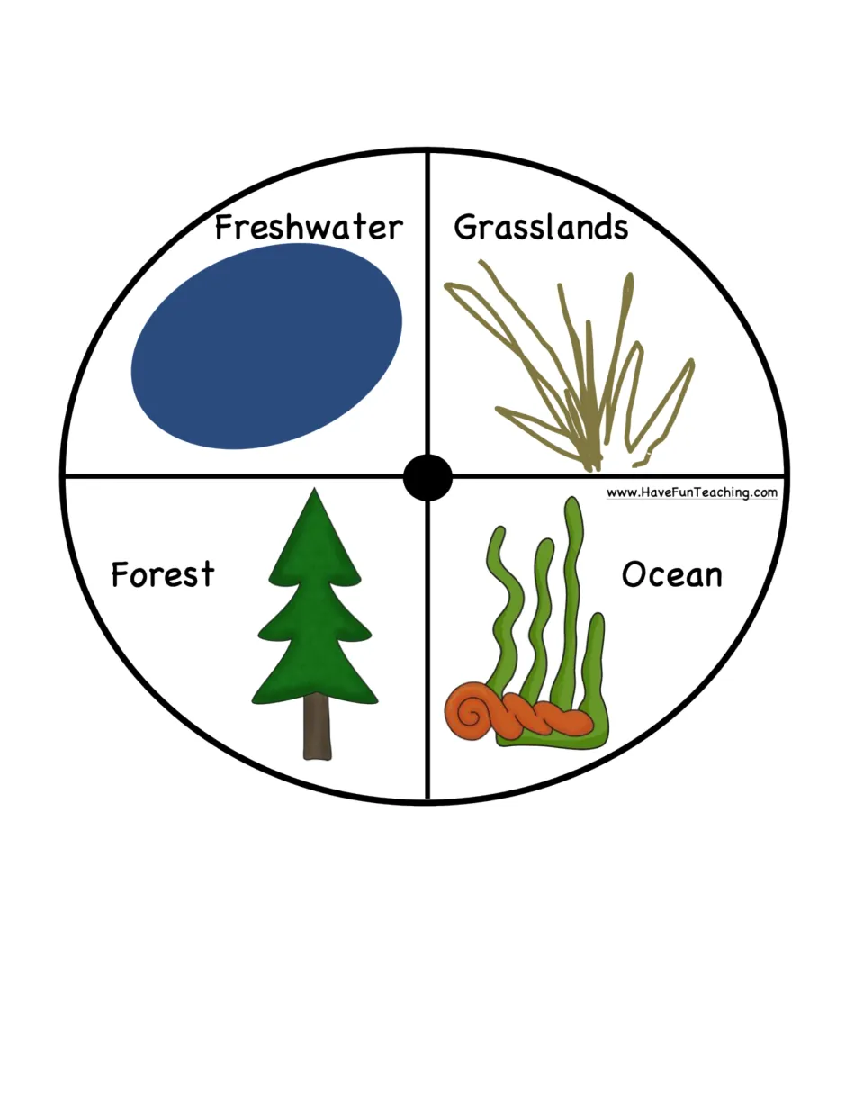 Habitat spinner for Freshwater, Grasslands, Forest and Ocean, each with a pond, grass, pine tree or seaweed picture