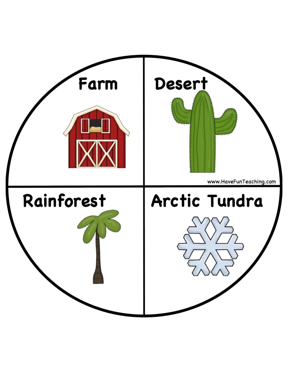Habitat spinner split into farm, desert, rainforest and arctic tundra, each marked with a barn, cactus, palm or snowflake