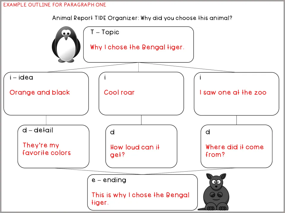 Completed first paragraph TIDE example explains choosing a Bengal tiger for its colors, roar, and a zoo visit.