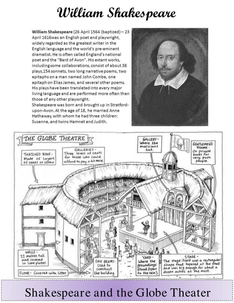 Shakespeare and the Globe Theater tab: short Shakespeare biography with portrait and a labelled Globe Theatre diagram